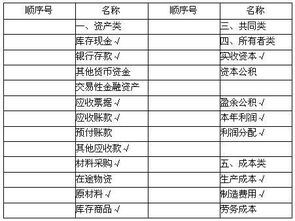 利息怎么做会计分录