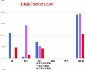 上证股指期货怎么看