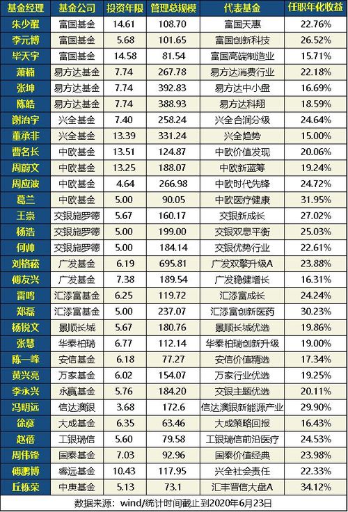 基金和股票投资你选怎么选