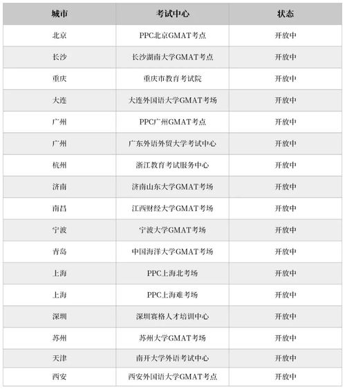 10月7日gmat考试,9月27日的GMAT考试，学校申请截止时间一个是10月3日，一个是10月7日