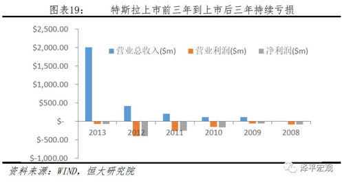 股票和股权是不同的概念吗