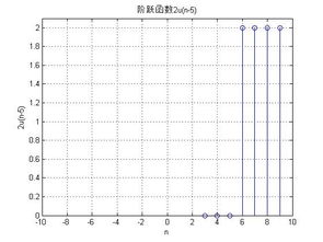 Matlab中stem函数使用的问题