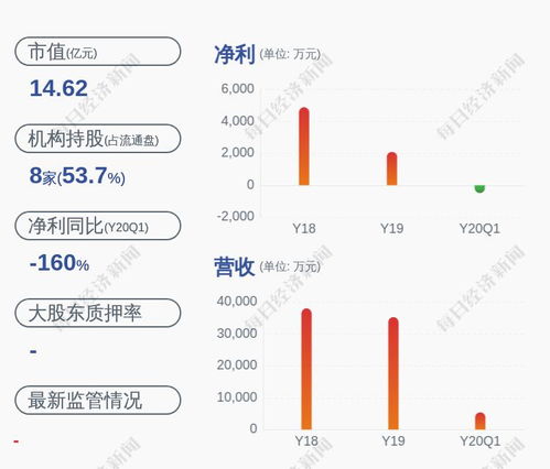 请问：百度实际控股占多少比例？