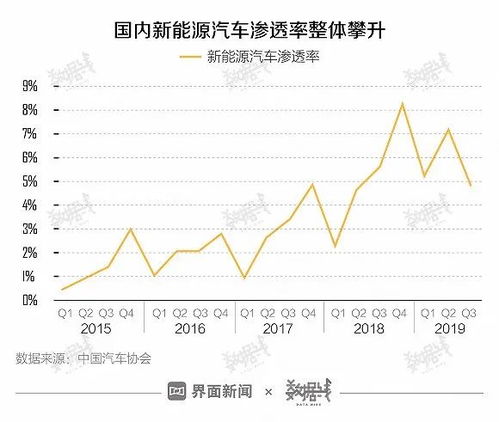 天津：2025年新能源汽车产量占全市汽车总产量的比重将达到30%，形成产业规模