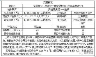 踩上地雷了，600299蓝星新材年度亏损，8.90成本16日买的，17日开盘有赚没卖，现在怎么办啊？