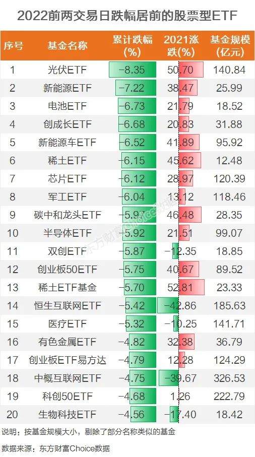 警惕,超级龙头 技术熊 ,1月大概率切换