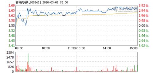青海华鼎还能涨吗
