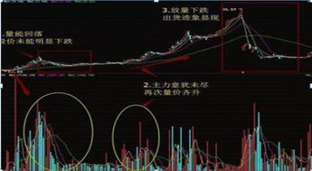 主力在什么情况下才会拉升吸货呢？