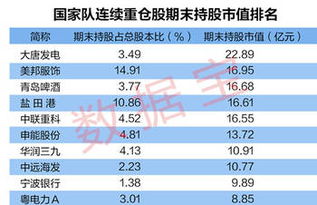 持股量超过5%，如何申报