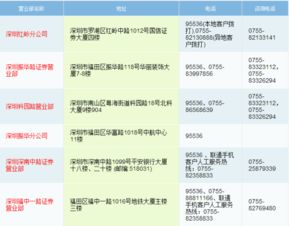 国信证券如何电话委托