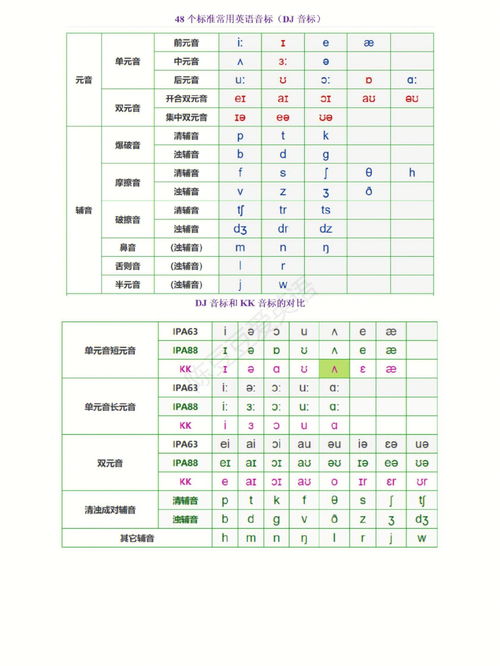 不懂音标的看过来学英语醉醉重要基础知识 