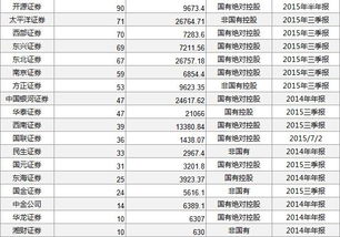 新三板上市需不需要券商辅导？