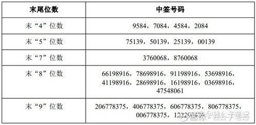 如何提高可转债中签率 哪个时间段