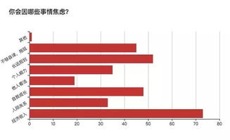 职业一栏可以填“自由职业”吗