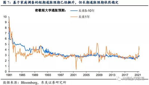 是否美国股市继续涨下去，美元就会继续贬值下去