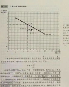 一条直线的斜率等于 上升量 y的变动 除以 向前量 x的变动 这句话是什么意思 