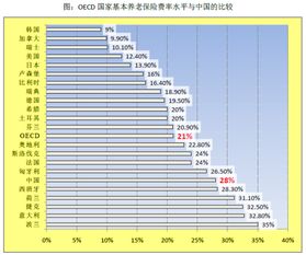 国有企业养老保险费是什么,企业养老保险包括什么