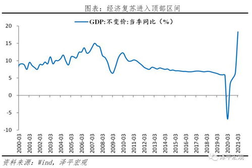 任泽平 拿掉猪以后都是通胀,除了猪价在跌,其他都在涨