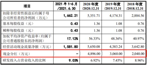 美的连IPO撤单背后 多次更正财务数据被问询 大客户第三方回款占比109