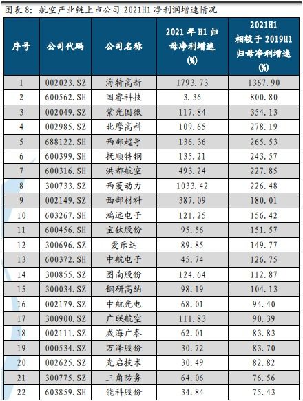 金九银十 来了,下半年赛道股中的四条新方向