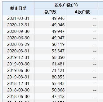 上市公司的股票在什么情况下可以终止上市