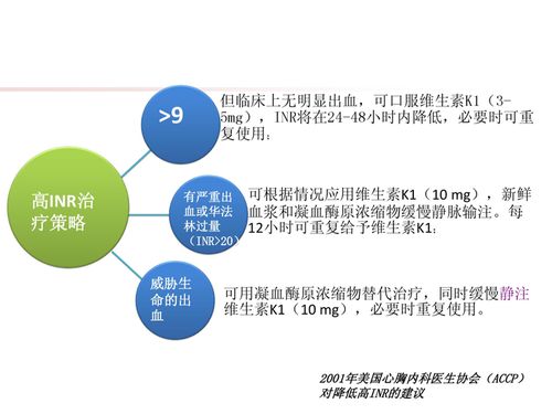 华法林 令 过量该怎么处理