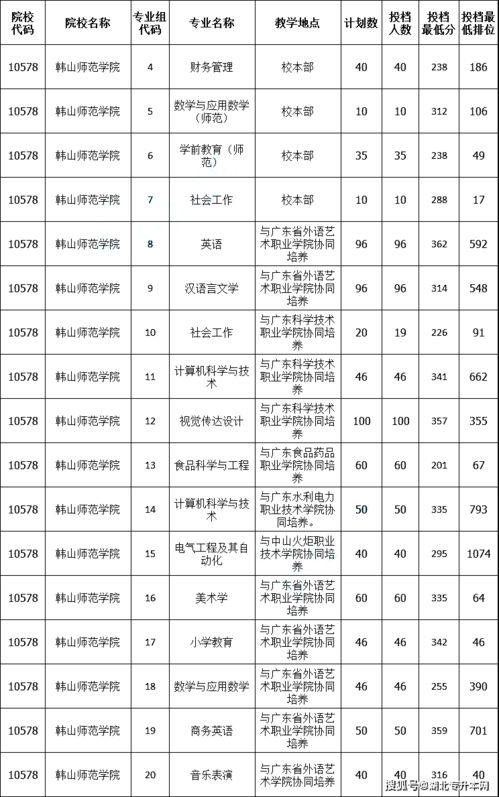 广东专升本公办大学,广东可以专升本的公办大学(图2)