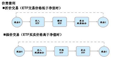 玩T+0的华泰柏瑞 沪深300ETF最少要多少钱？