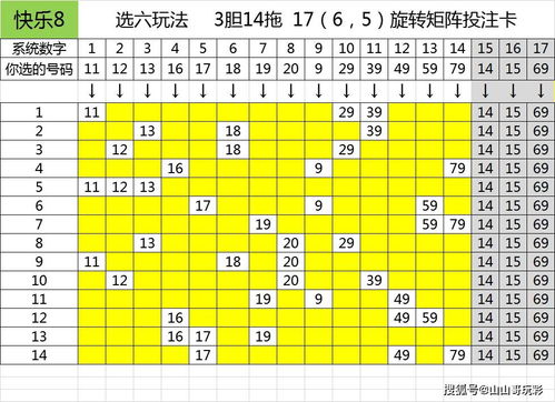 快乐8第2021254期一行一列搞定区间尾数,本期看好1区9尾