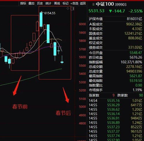 股票5元进2800股跌倒3元补多少能持平怎么算的