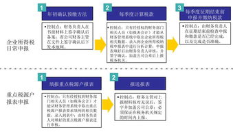 创业初期公司应该怎么做管理？