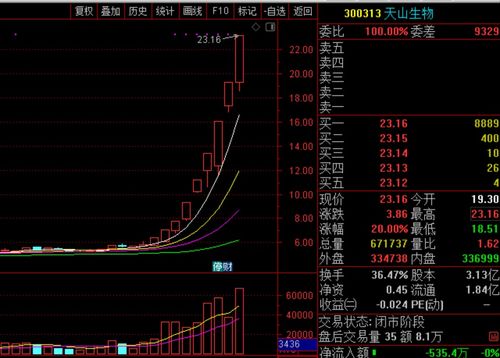 我国股市的涨跌幅限制？