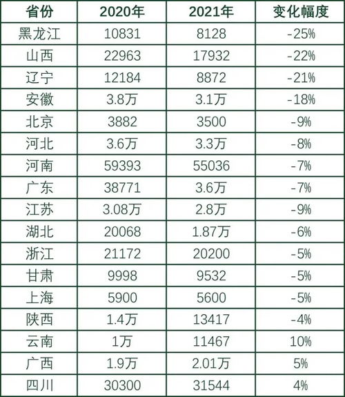 个人艺考计划范文（重庆工商大学艺术生大一怎么计划好？）