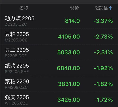 国内期货夜盘开盘涨跌不一