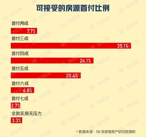 调查 超八成意向购房者计划春节假期去看房,三房成主流关注户型