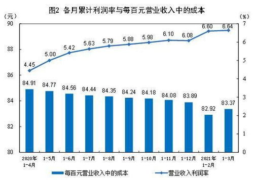 旅游行业的利润如何，这个行业的前景如何