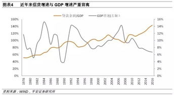 谁能说一下股价和房价之间有什么关系吗？