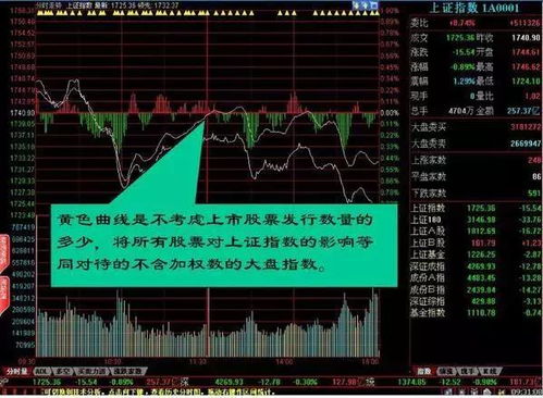 股市操盘手有没有暗语，盘面中有大量的33手和125手说明什么