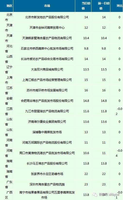 2017年11月22日 星期三,农历十月初五