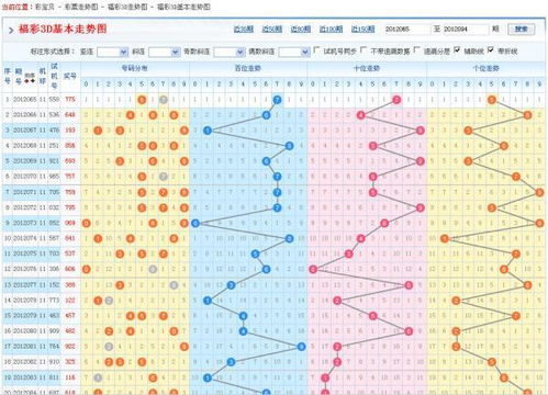 分享一个福彩3D死规律(福彩3d死规律教父讲解)