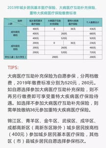 成都城乡居民医疗保险缴纳四川农村医保缴费2023怎么缴费