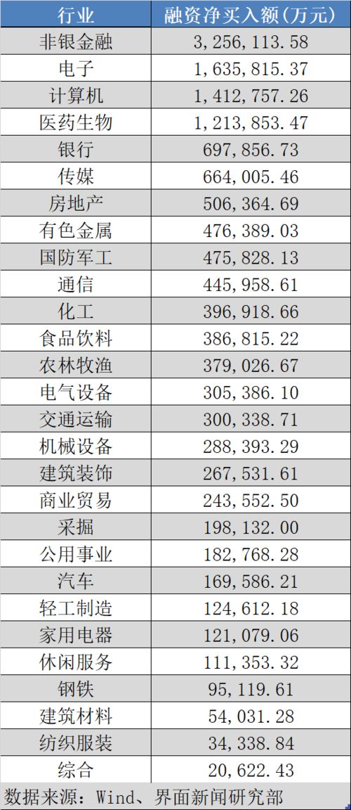 两融余额即将冲击2015年牛市峰值,这些个股被融资客买爆了