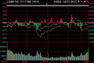 为什么大盘急跌金融股就要出来护盘