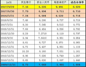 如果一家公司同时在几个地方上市，该怎么计算每股净资产?