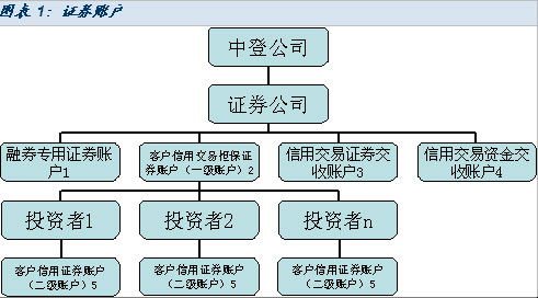 哪个证券公司的融资融券业务比较有优势