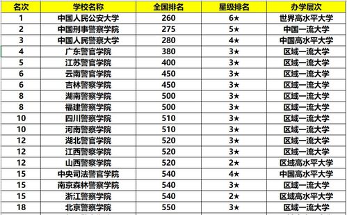 青海大学排名一览表大学，青海警官职业学院毕业去向