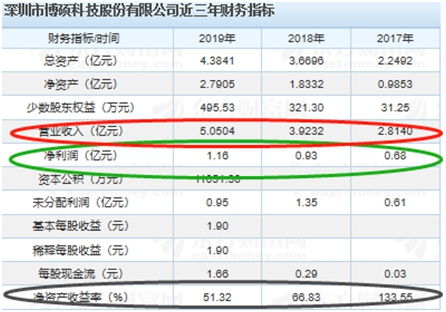 如何有效减少量表查重的重复率