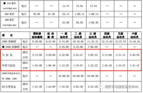 马拉松运动员分不分等级,马拉松运动员等级标准是什么?