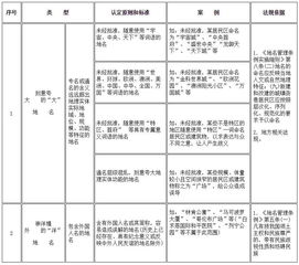 大范围整治 郑州这些不规范地名都得改,快看看有你家小区吗