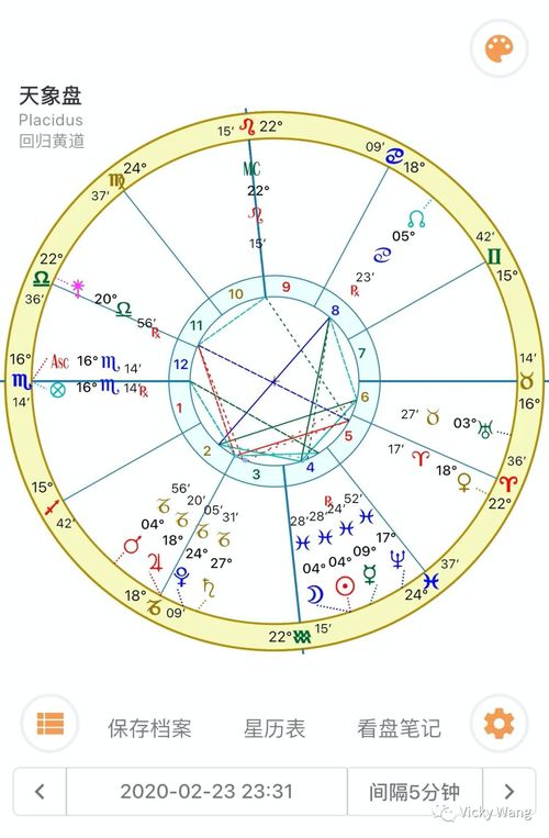 太阳月亮水星双鱼座,我的太阳月亮水星金星星座都是双鱼= =、帮我测测我的个性